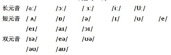 英语音标学习基础