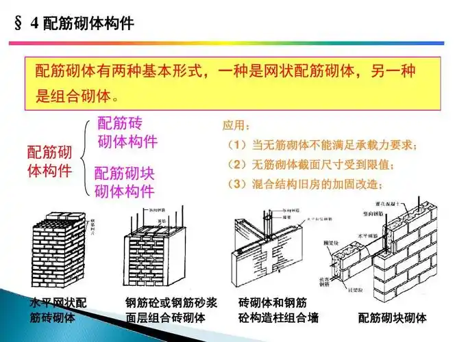 4配筋砌体构件ppt