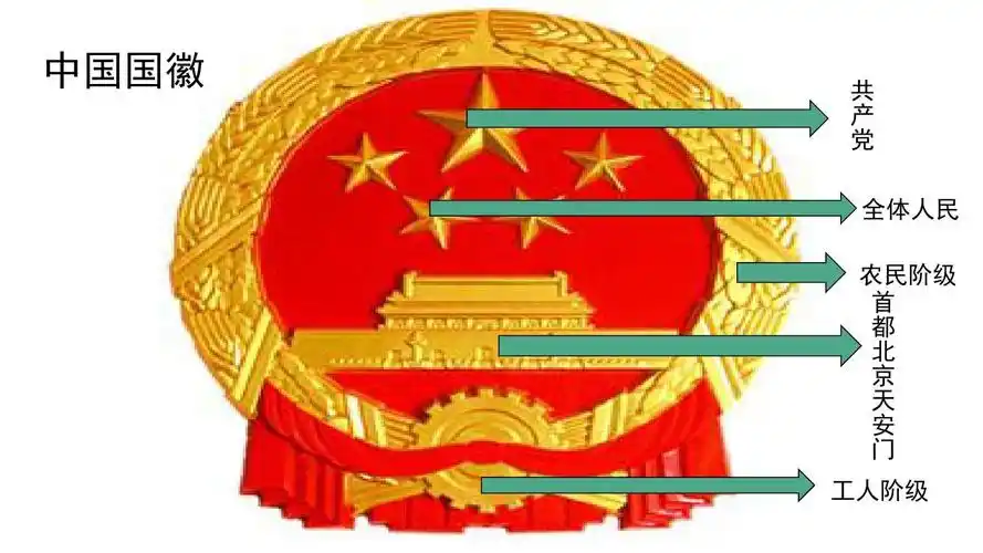 中国国徽    产 党 全体人民 农民阶级 首 都 北 京 天 安 门 工人