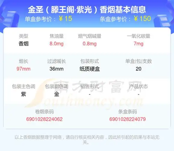金圣滕王阁紫光香烟价格2023查询