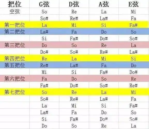 为什么小提琴一把位很重要