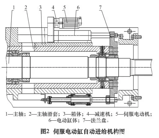 伺服电缸,带给你高精度的新体验!