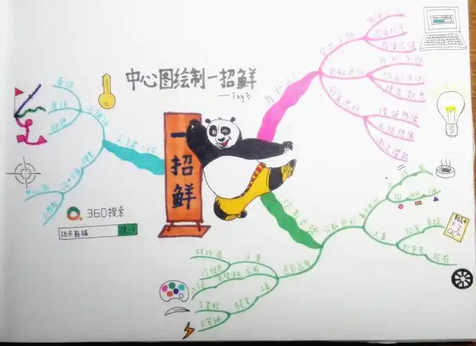 思维导图练习7中心图绘制方法