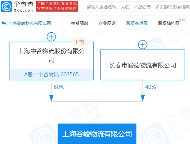 中谷物流参股成立新公司,注册资本1亿元