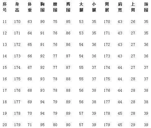 男士标准(健美身材)比例表,你达标了吗?