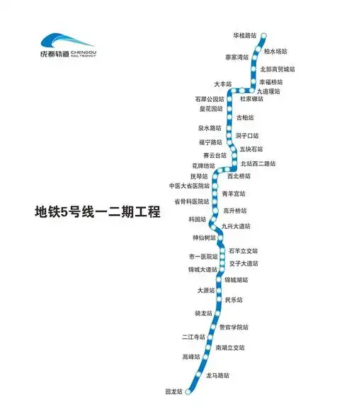 成都地铁5号线的站点设置成都成都地铁5号线