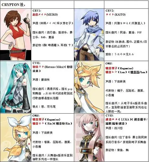 求v家的所有人物列表要有图片