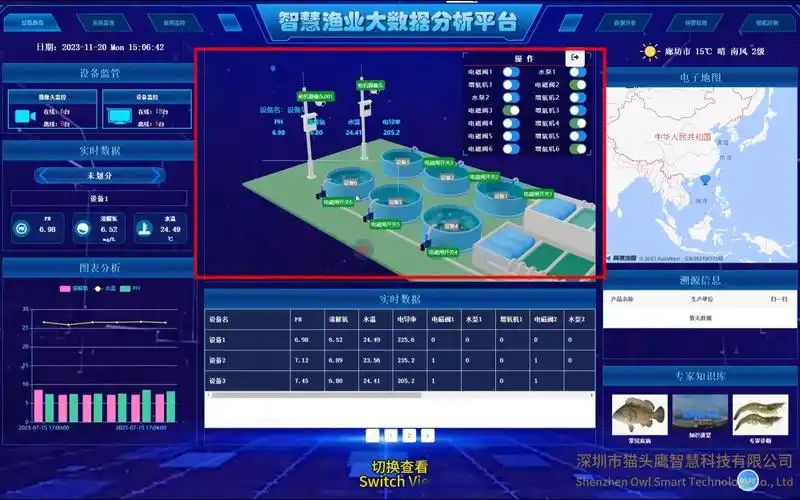 智慧渔业大数据分析平台,实时数据查看,数据分析,三维可视化模型,视频