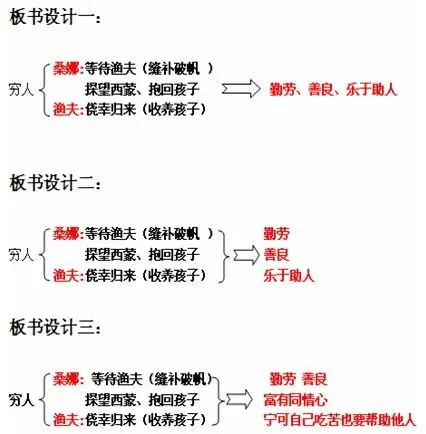 穷人教学设计 2