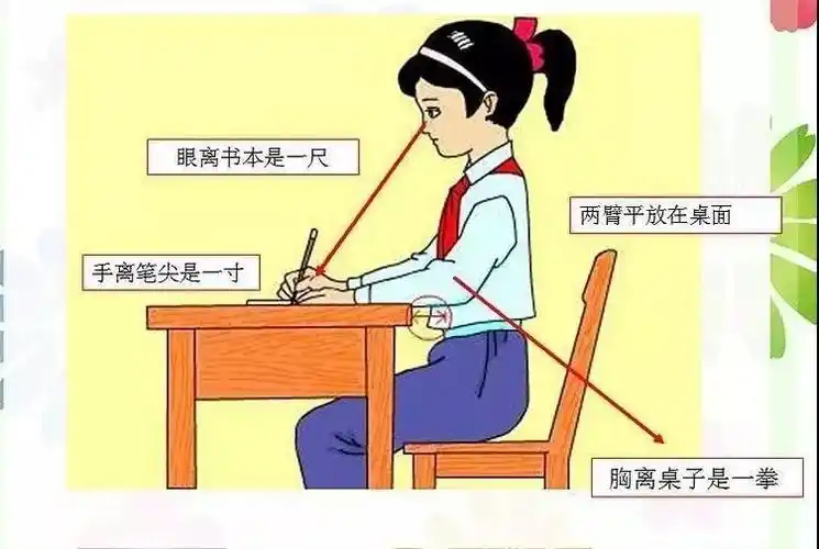 【疫情防控】"停课不停练"--滦南四小健康用眼,让"视"界更精彩线上