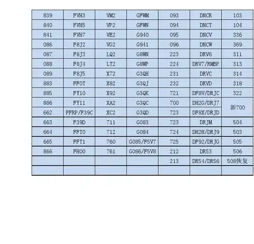 苹果序列号对应表