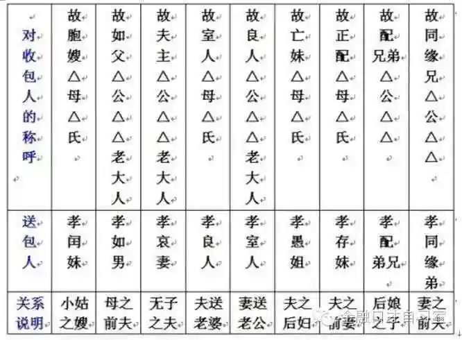 七月半烧纸封包怎么写(给亡人烧纸封面怎么写)