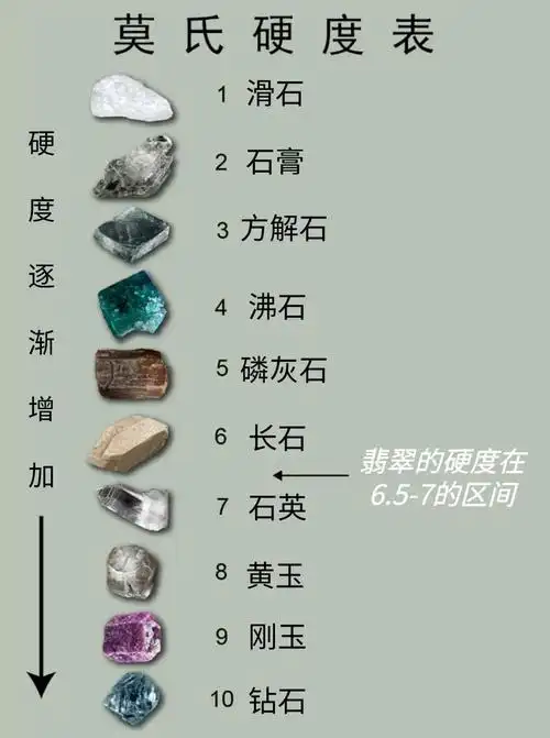 翡翠这块石头到底硬不硬?_硬度