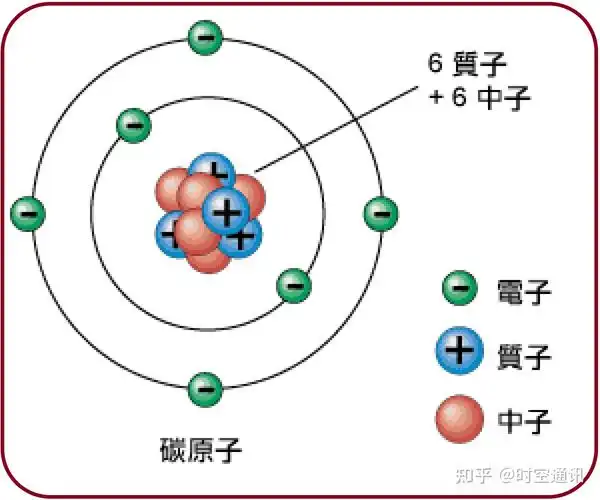 如何理解高维和低维空间与我们世界有何区别它们到底存在吗