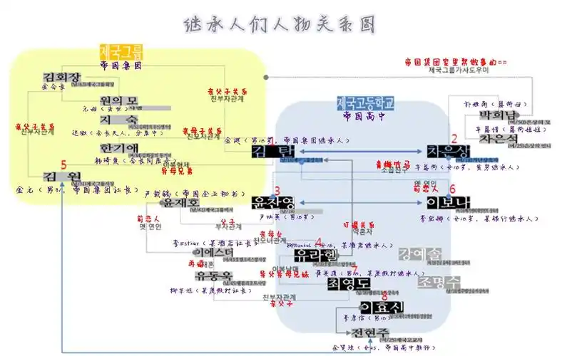 第5页 - 韩剧主题讨论贴专区 - 韩剧社区