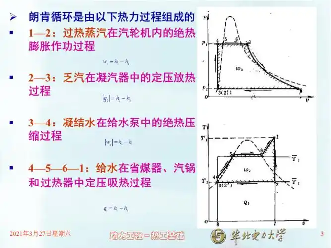 蒸汽动力系统朗肯循环