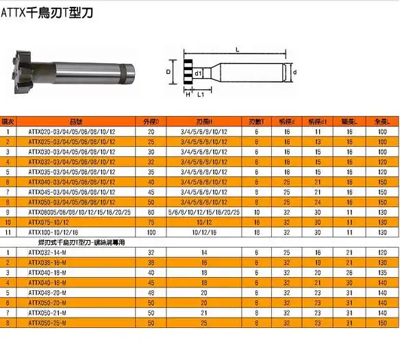 产品介绍 焊刃式铣刀系列 客服中心 customer service