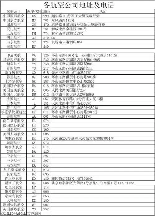 航空公司通讯地址电话