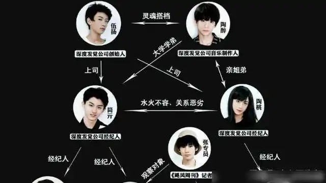 《第二人生》的结尾,简亓依然在深度发觉,而陶桃去了海外.