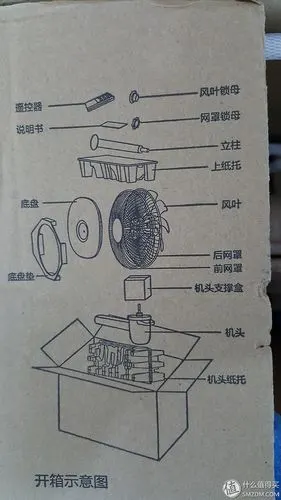 箱子侧面  55w最大功耗,交流电机.