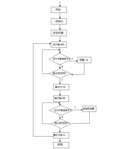单片机控制交通灯副本毕业论文.doc