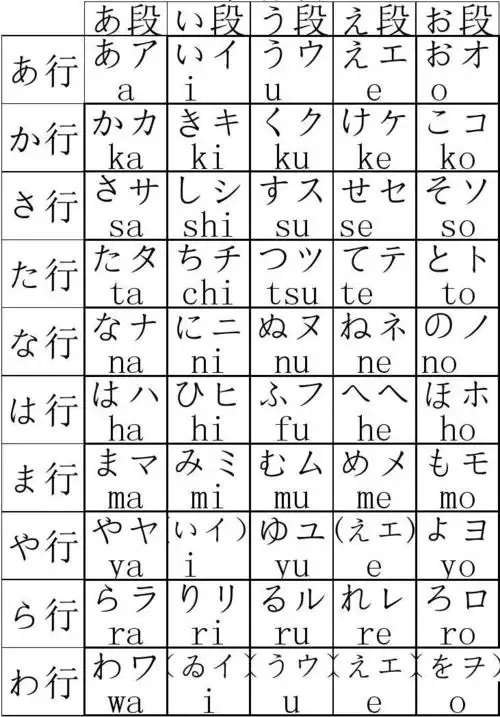 免费文档 所有分类 外语学习 日语学习 五十音图初学者好用记忆 あ段