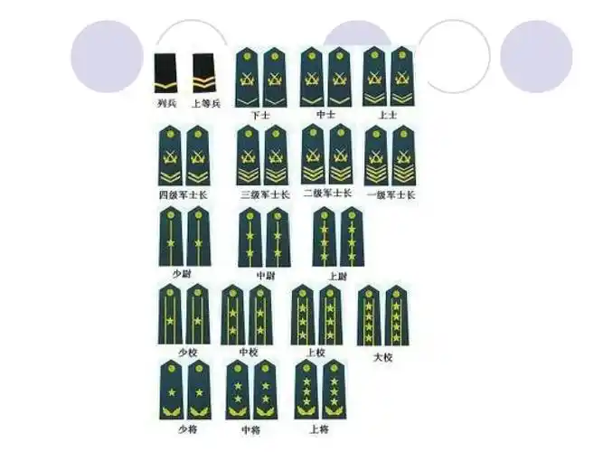 中国人民解放军军衔制度及识别ppt