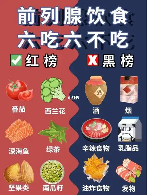 不想前列腺出问题六吃六不吃码住了60