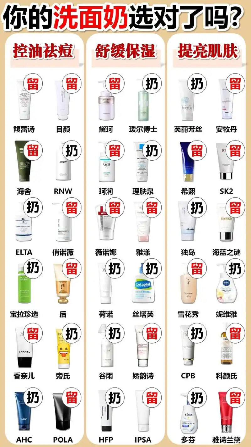 洗面奶推荐前十名  #平价洗面奶第一名#洗面奶排行榜大牌, - 兑音