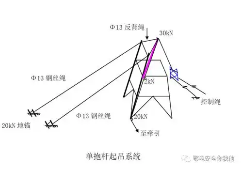 关于35千伏及以下输电线路铁塔分解组立施工方法的要求