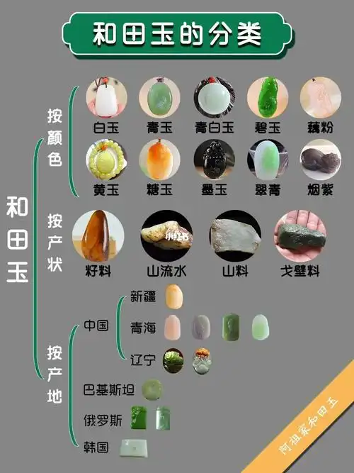 和田玉的分类终于讲清楚了
