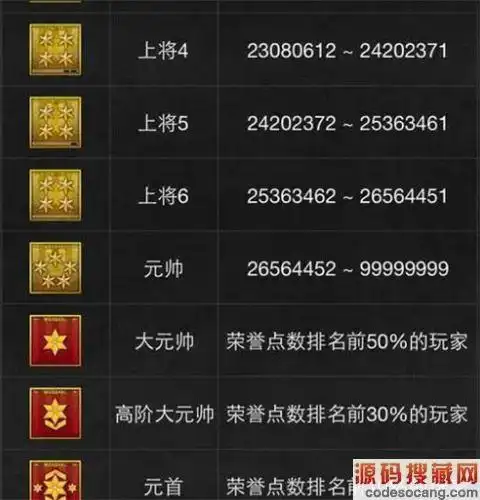 穿越火线手游军衔等级怎么排名穿越火线手游军衔等级介绍