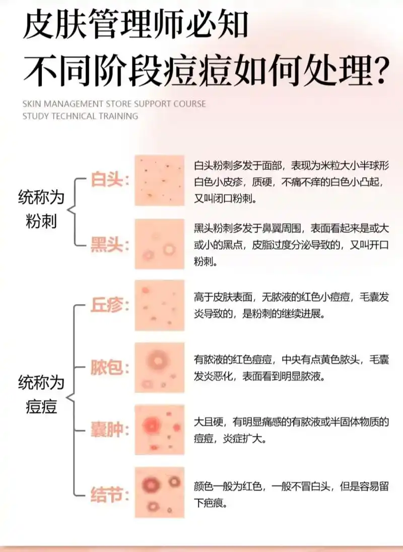皮肤管理就想吃饭一样,不是吃一次就能解决一辈子