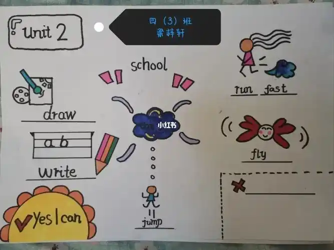 外研四上第五模块动词短语思维导图