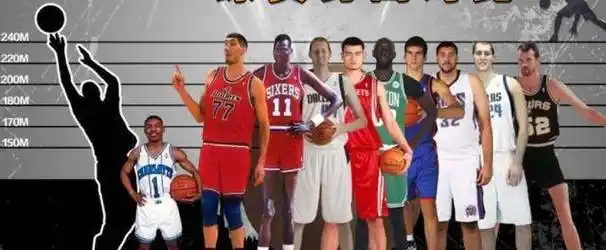 看了这5张照片,你会明白为什么普通人无法进入nba_篮球_强森_姚明