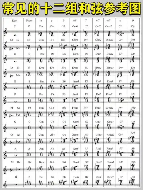 和弦  #即兴伴奏  #钢琴即兴伴奏  #钢琴伴奏  #乐理  #干货分享