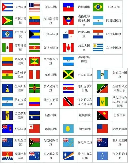 世界各国国旗图片及名称