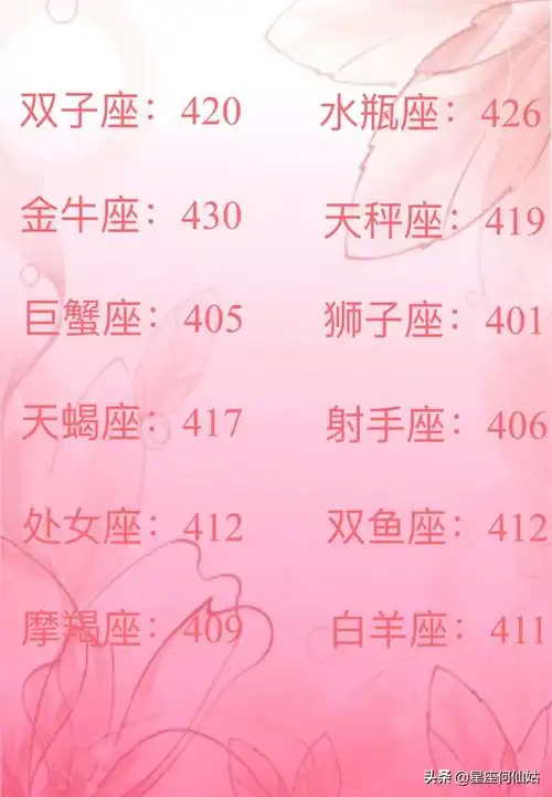 12星座高考多少分排名十二星座高考分数是多少