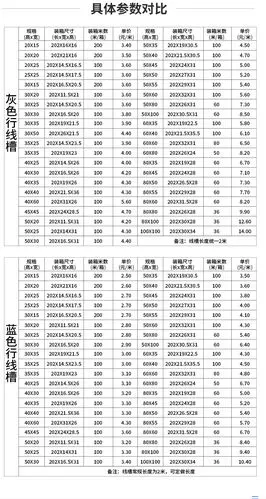 pvc行线槽配电电线走线槽阻燃明装线槽多规格50*35 50*40 50*45