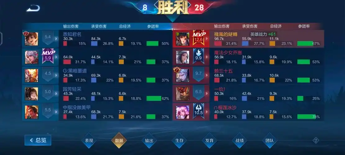 王者荣耀s26赛季单排日记 - 知乎