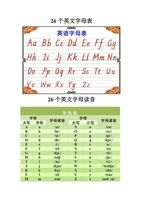 26个英文字母表及字母发音
