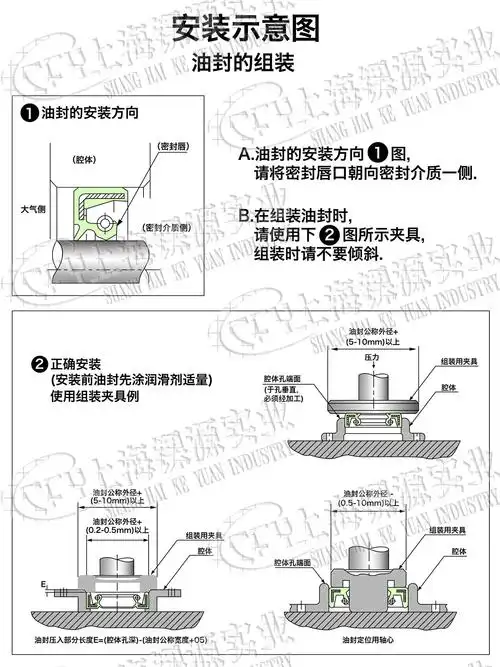 油封的安装方法产品性能功能说明产品工业细节