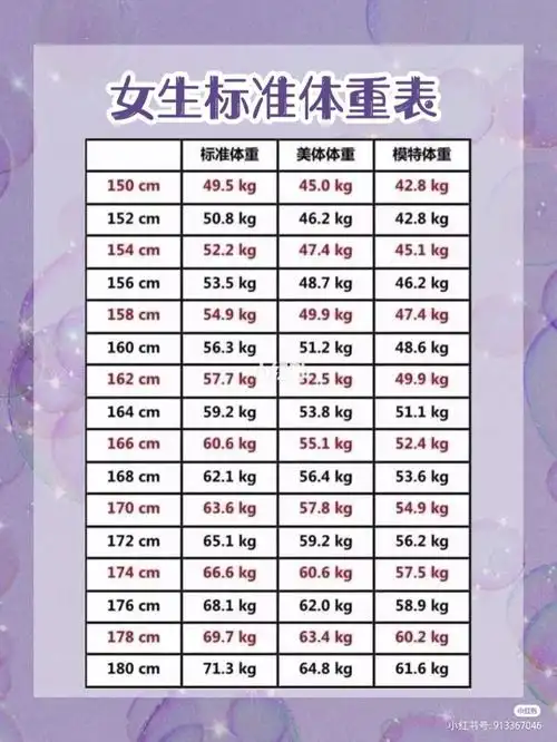 小仙女们标准身高和体重表