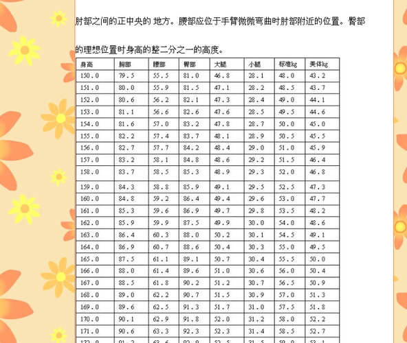 11岁女生89斤胖不胖身高150.