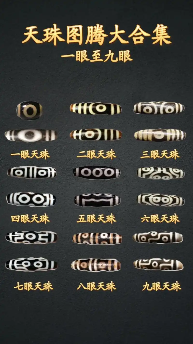 【一眼至九眼天珠图鉴】 外界的声音永远是参考,决定权一直都在 - 抖