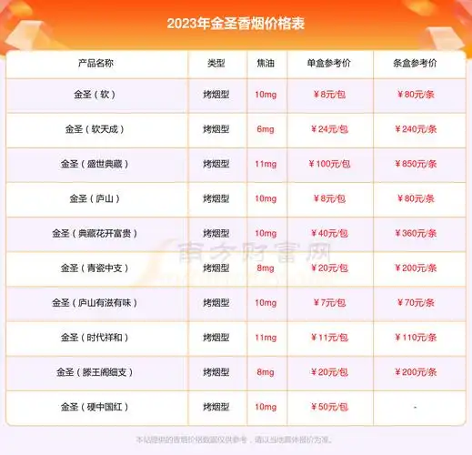 金圣智圣出山16支装香烟价格2023一包多少