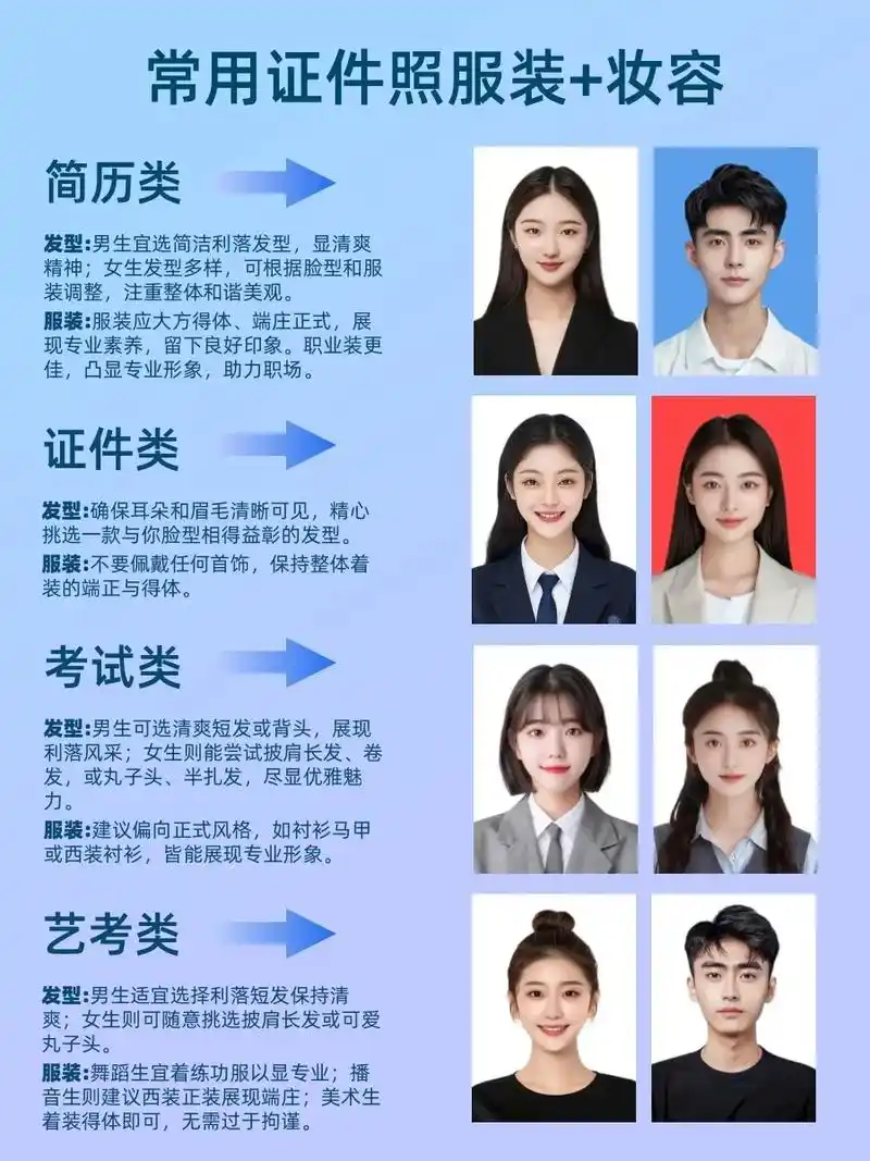 证件照妆容服装全攻略!一文掌握!