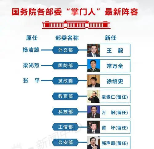 国务院各部委"掌门人"
