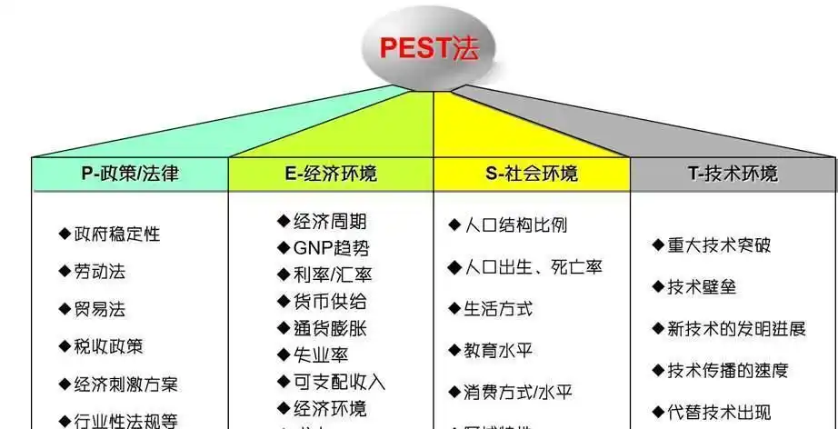 波斯顿矩阵经常会用来分析企业内部不同业务的发展和定位