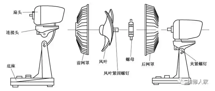 电风扇电容工作原理 电风扇电容工作原理视频